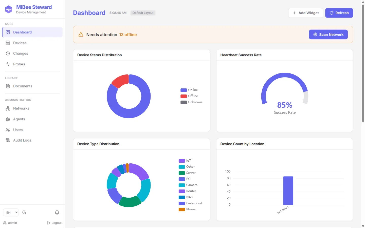 MiBee Steward dashboard: device inventory, scan activity and topology overview