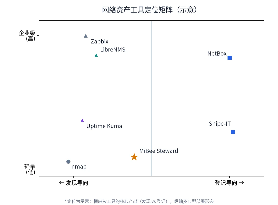 工具定位矩阵