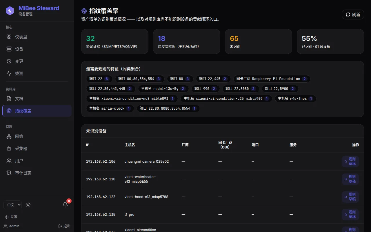 指纹覆盖