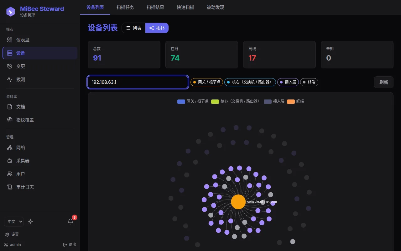 拓扑搜索聚焦